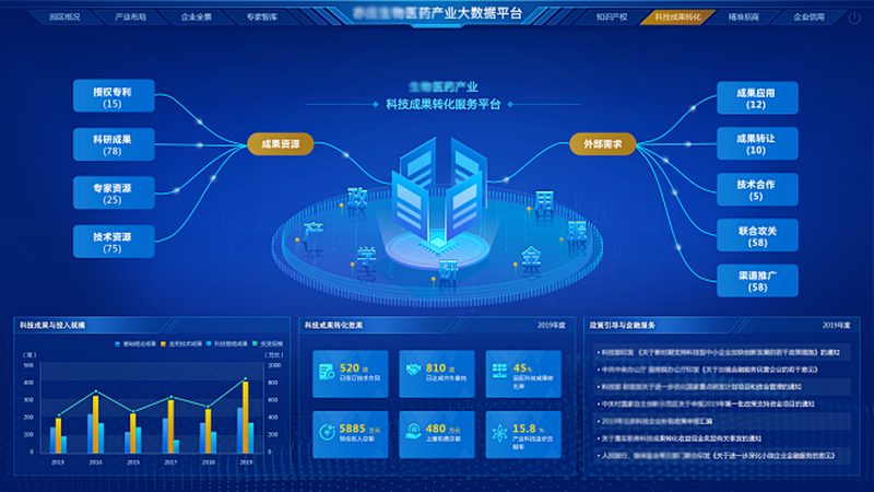 引物合成：揭秘其背后的收费标准**